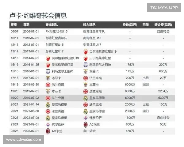 雅典AEK领跑约维奇争夺战 双方计划签约至2027年 雅典AEK领跑约维奇争夺战 双方计划签约至2027年